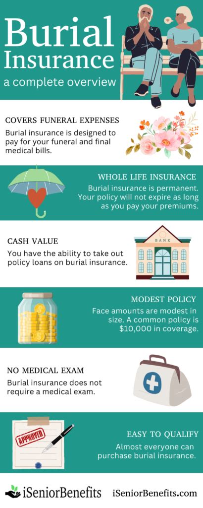 pcso burial assistance|Funeral Benefit – Government Service Insurance System.